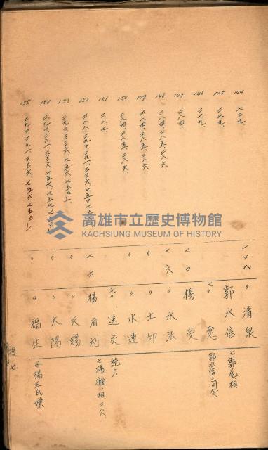 策源地買收綴藏品圖，第447張