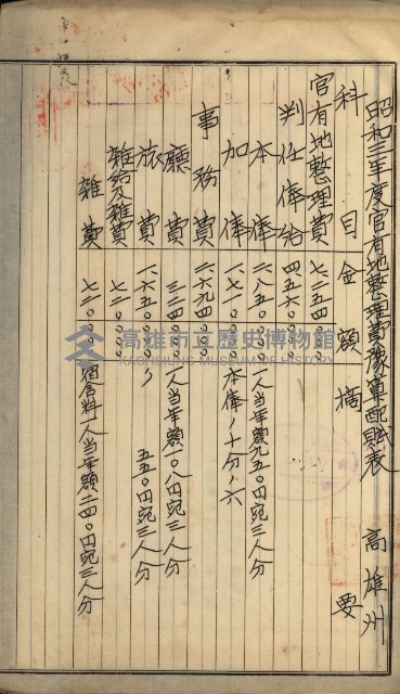 官有地整理費豫算關係書類
（地理系）藏品圖，第451張