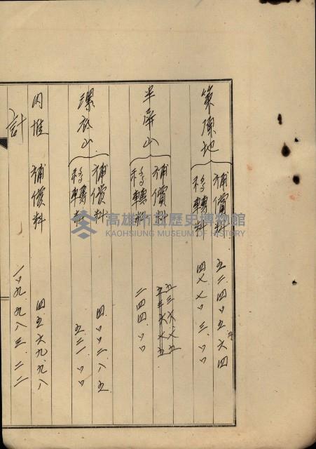 海軍豫算關係藏品圖，第745張