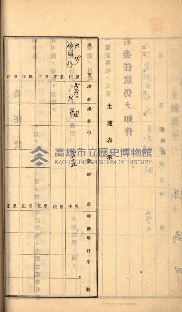 州財產－罹災救助買收
（罹災救助－二十之六）藏品圖，第143張