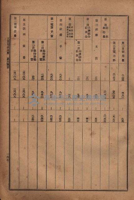 昭和十九年度高雄州豫算書藏品圖，第142張