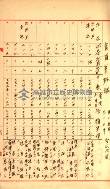策源地追加買收書類藏品圖，第143張