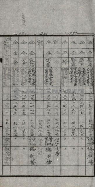 修理工廠擴張（岡山）藏品圖，第143張