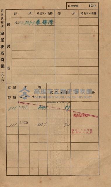 高雄州鳳山郡大樹庄小坪頂家屋稅名寄帳
（三冊之內第一號）藏品圖，第143張