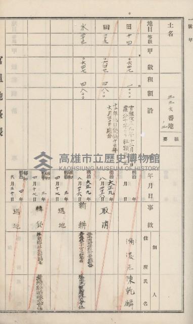杉林庄官租地臺帳（二冊之內第二號）藏品圖，第143張