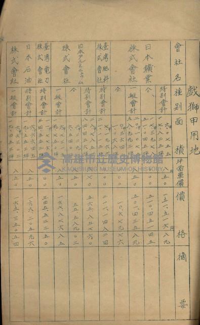 海軍用地高雄州公共用地交換件
（左營、草衙）藏品圖，第143張