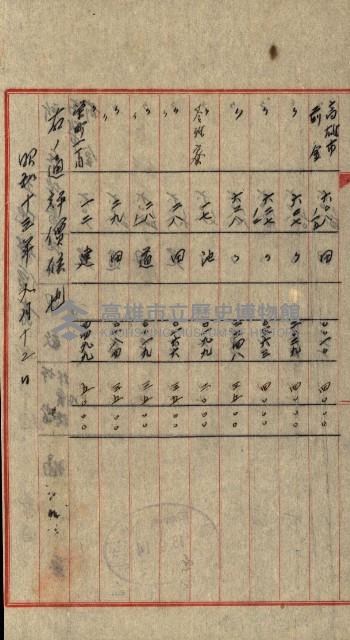 陸軍用地關係綴（評價關係）藏品圖，第157張