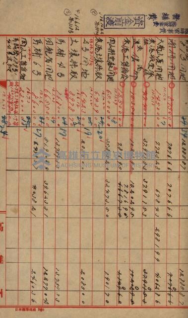 海軍豫算關係藏品圖，第143張