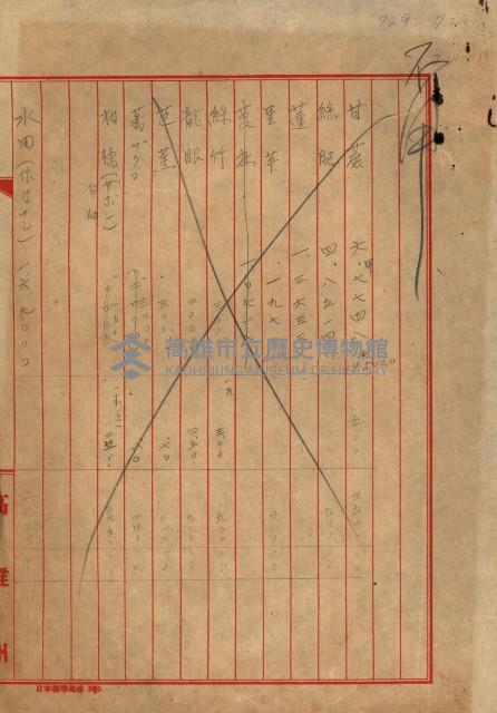 熱帶醫專用地買收藏品圖，第143張