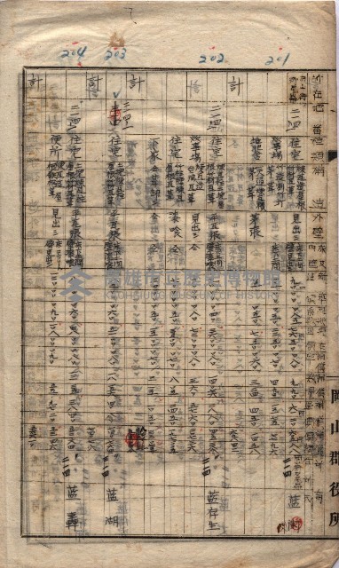 馬臨營第七二號ノ內第一三○號藏品圖，第143張