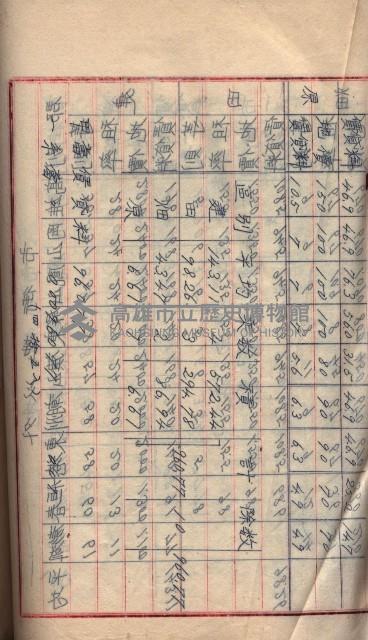 參考資料藏品圖，第143張