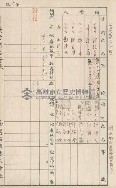 臺灣拓殖株式會社田寮貸付料名寄帳藏品圖，第143張