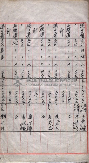 會計檢察院關係書類藏品圖，第142張