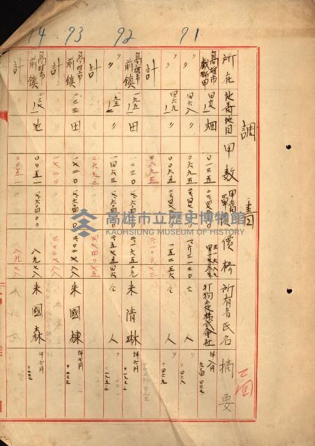 重工業用地買收書類（戲獅甲、前鎮）藏品圖，第145張
