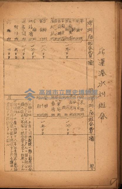 重要農作物既位五ケ年間平均價格調
（附公課、水租、人夫賃所得）藏品圖，第144張