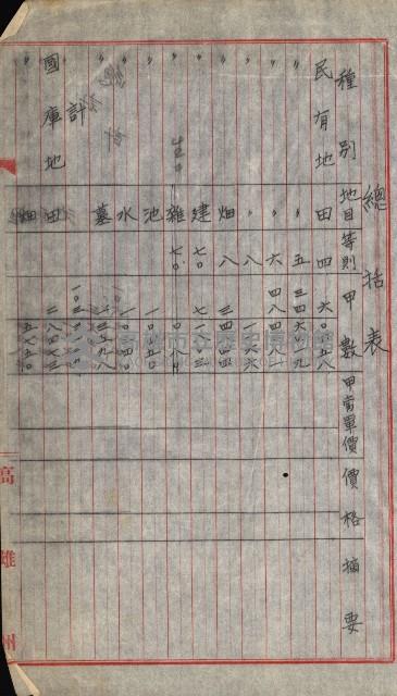 宿舍用地買收書類（林德官、五塊厝－州有財產）藏品圖，第145張