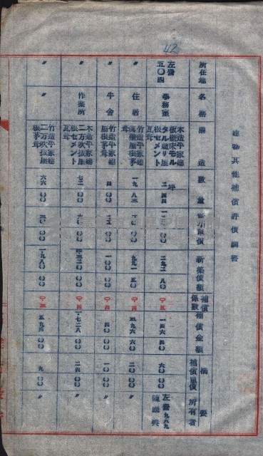 高雄第二中學校用地買收綴
（買收關係－卅八之六）藏品圖，第143張