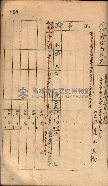 秘密地圖所持有者名簿（高雄州）藏品圖，第143張