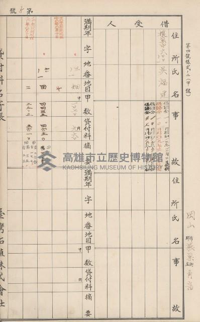 臺灣拓殖株式會社燕巢貸付料名寄帳藏品圖，第143張