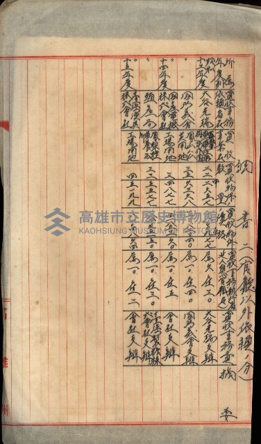 臺灣製糖株式會社土地買收藏品圖，第147張