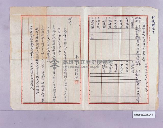 登錄號:KH2006.021.0041藏品圖，第1張