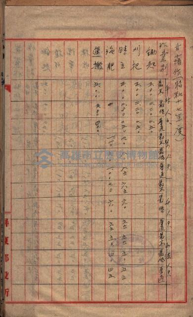 農耕貸銀表藏品圖，第43張