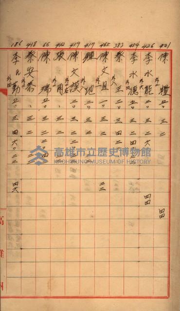 臺帳謄本收入藏品圖，第42張