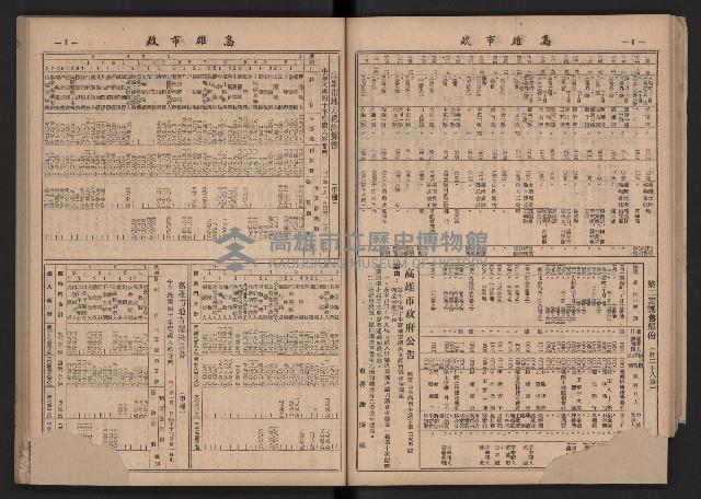 《高雄市政》合訂本第二冊（26期-50期）藏品圖，第42張