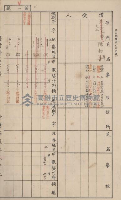 冊之內第○號
高雄州旗山郡旗山街貸付料名寄帳
臺灣拓殖株式會社藏品圖，第43張