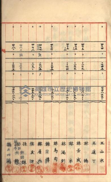 州財產－罹災救助買收
（罹災救助－二十之六）藏品圖，第43張