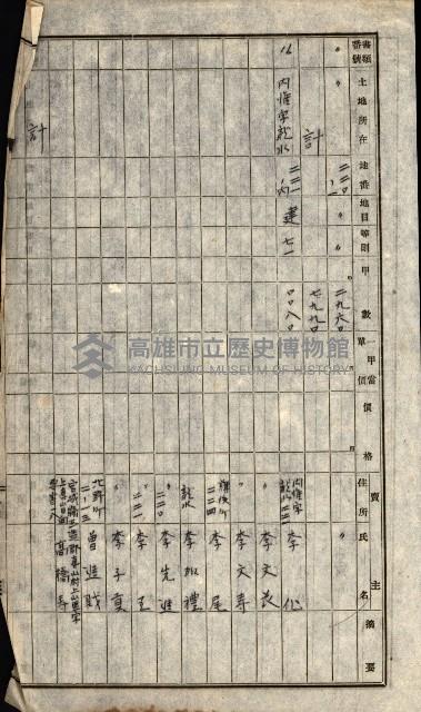 高雄川第四號運河開鑿工事用地買收徵印狀況調藏品圖，第43張