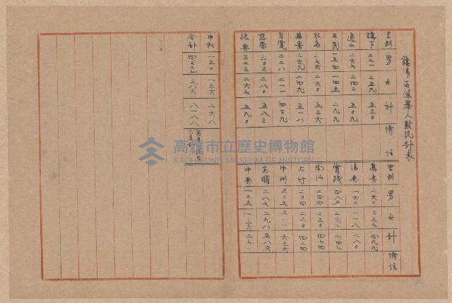 第二屆謝掙強市長競選辦事處宣傳及統計資料藏品圖，第42張