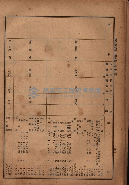 昭和十九年度高雄州豫算書藏品圖，第42張