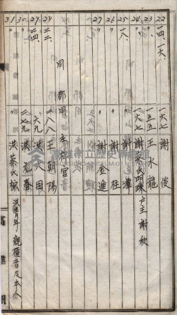 高臨營第一號ノ內十二（ト）第（4）號（借地）
（塩埕、梓官、吊雞林）藏品圖，第43張