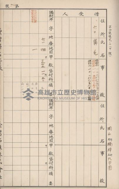 臺灣拓殖株式會社岡山貸付料名寄帳藏品圖，第43張