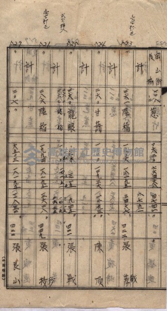 馬臨營第七二號用地買收
（1）、（22）、（31）藏品圖，第43張