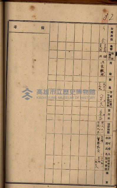 罹災救助基金土地貸下許可臺帳
（高雄州高雄市）藏品圖，第42張