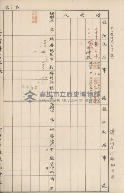 臺灣拓殖株式會社內門貸付料名寄帳藏品圖，第43張