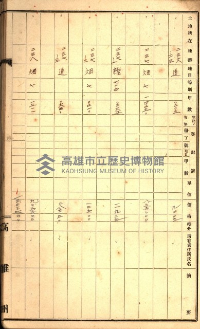 草衙重工業用地一筆限調書
（買收關係－卅八之七）藏品圖，第43張