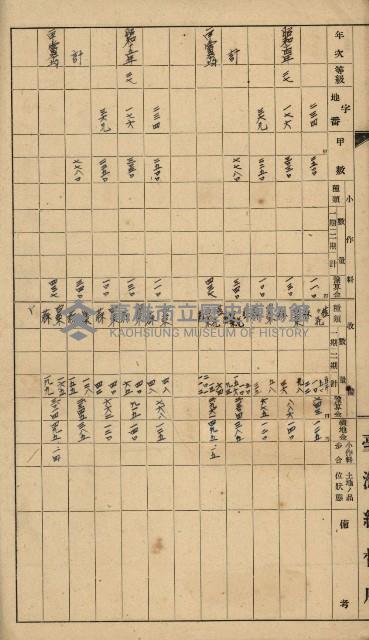 地租調查關係參考書類藏品圖，第43張