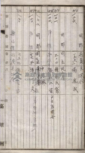 高臨營第一號ノ內三十一第（6）號借地第二次
（下塩田、援中港、右冲、苦瓜寮）藏品圖，第43張