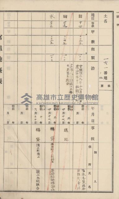 杉林庄官租地臺帳（二冊之內第二號）藏品圖，第43張