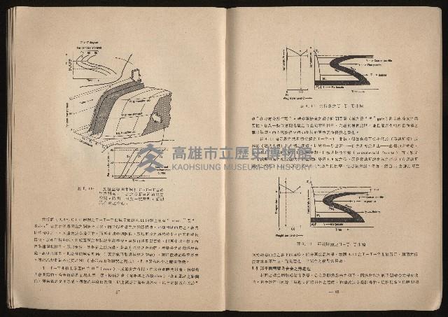 《鋼鐵研究》(IRON AND STEEL REVIEW)第37期藏品圖，第42張