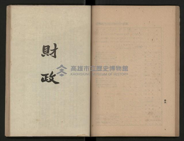 《為民服務一年》
（高雄市政叢書三）藏品圖，第42張
