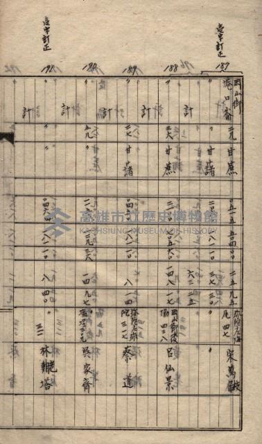 高臨營第一號ノ內三第（1）號
高臨營第一號ノ內九第（1）號
（施機第一九一、零一二番電）藏品圖，第43張
