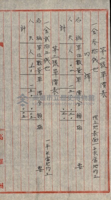 雜件綴
（其之他－十三之十一）藏品圖，第48張