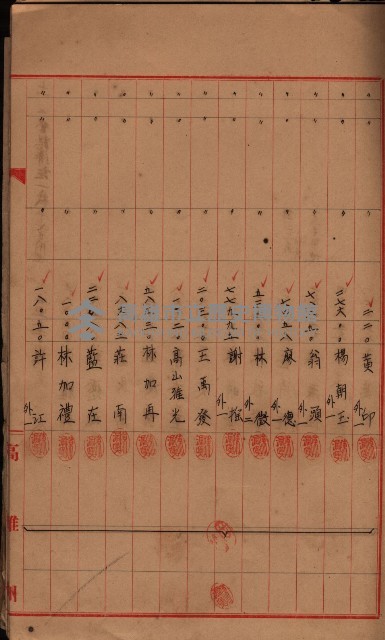 登記濟證送付簿－地理系（海軍關係）藏品圖，第43張