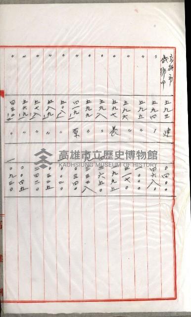 國有財產增減計算證明證憑書藏品圖，第42張