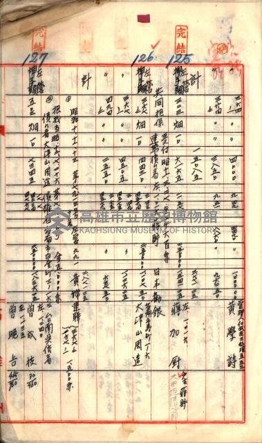 買收調書－左營、前峰尾、埤子頭、內惟
（買收關係－卅八之十）藏品圖，第43張