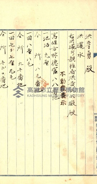 登記關係雜件綴－抵當權拋棄証書並其他
（買收關係－卅八之八）藏品圖，第43張